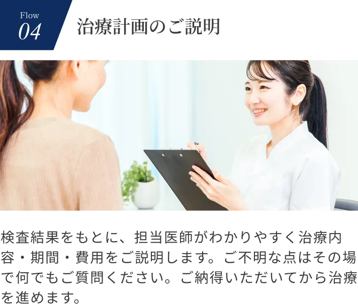 4:治療計画のご説明